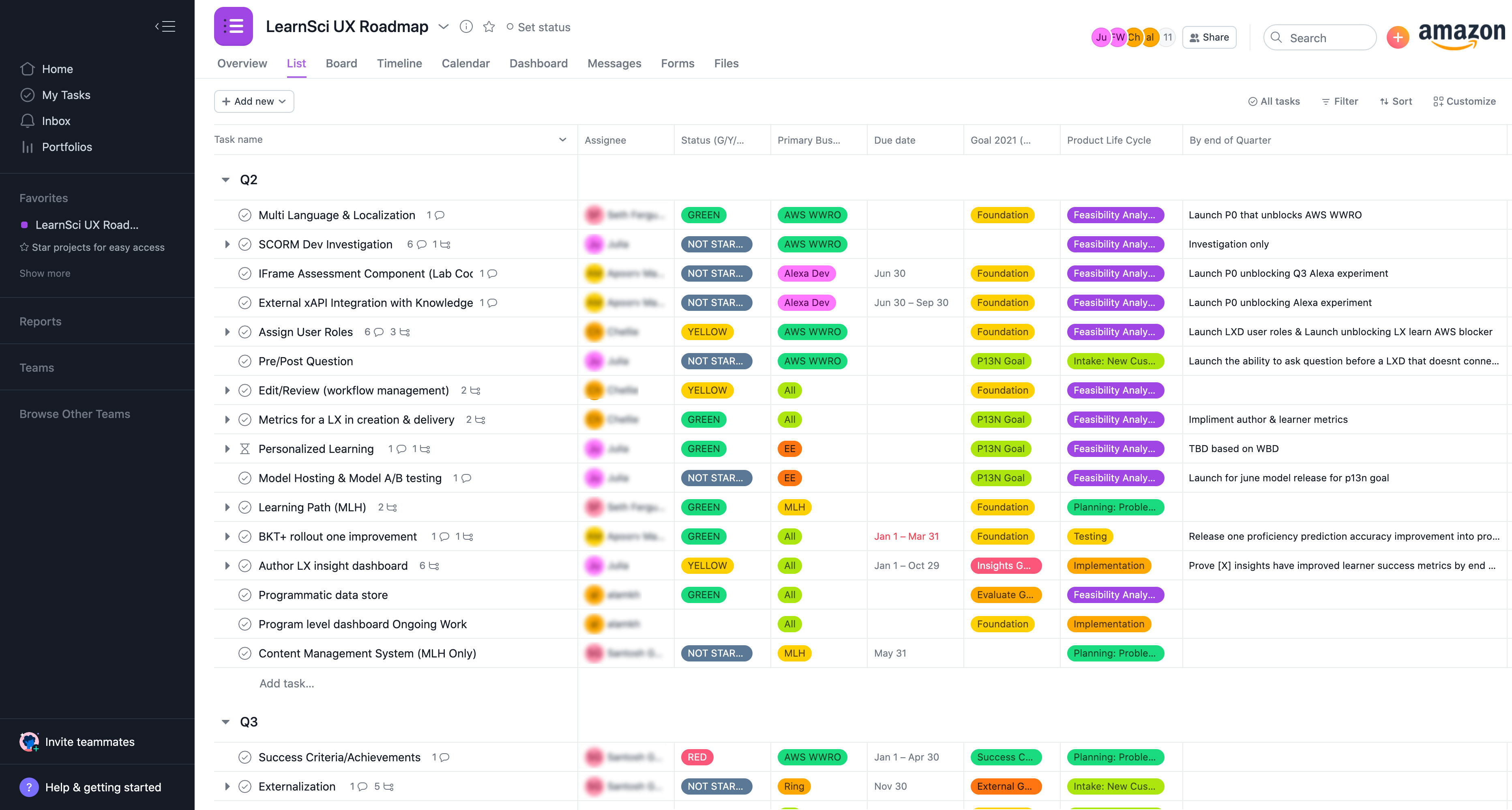 Design Sprint Board