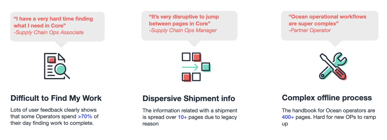 Ocean shipment lifecycle